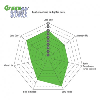 DP2143 EBC Green-Stuff