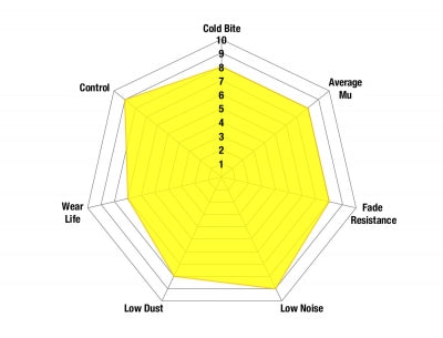 DP41537 EBC Yellow Stuff