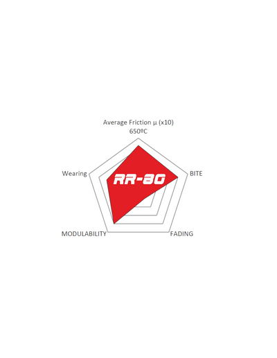 SDT RR-80 Racing Bremsbelag