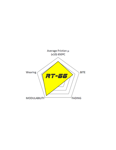 SDT RT-66 Racing Bremsbelag