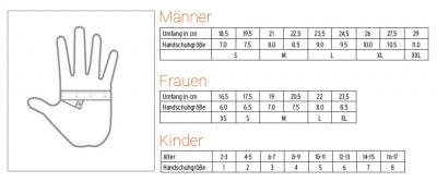 Toorace Fahrerhandschuh TR-FAST